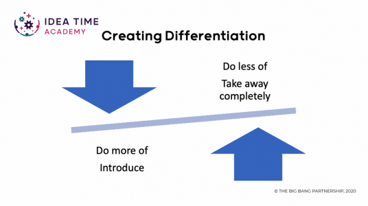 Four Questions technique - creative facilitation for business growth workshops