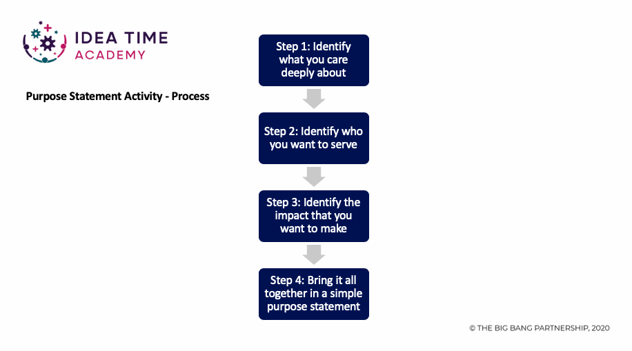 Facilitation ideas for mission, vision & values - The Big Bang Partnership