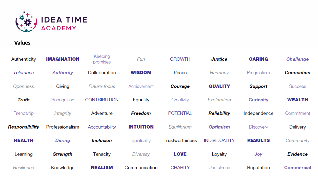 List of around 40 words that could be used for facilitation of organisational values