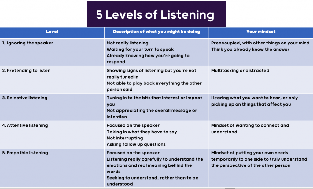 5 good listening skills