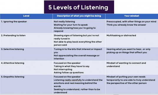 Listening Skills for Facilitators - The Big Bang Partnership