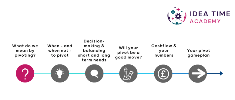 How to pivot roadmap graphic