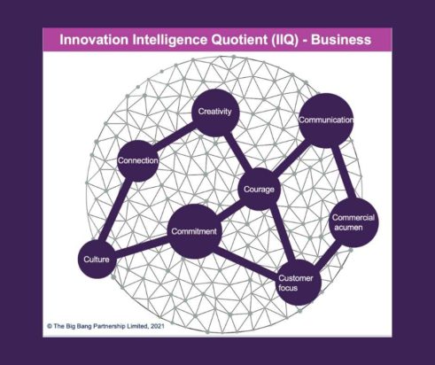 8Cs Innovation Framework Dr Jo North