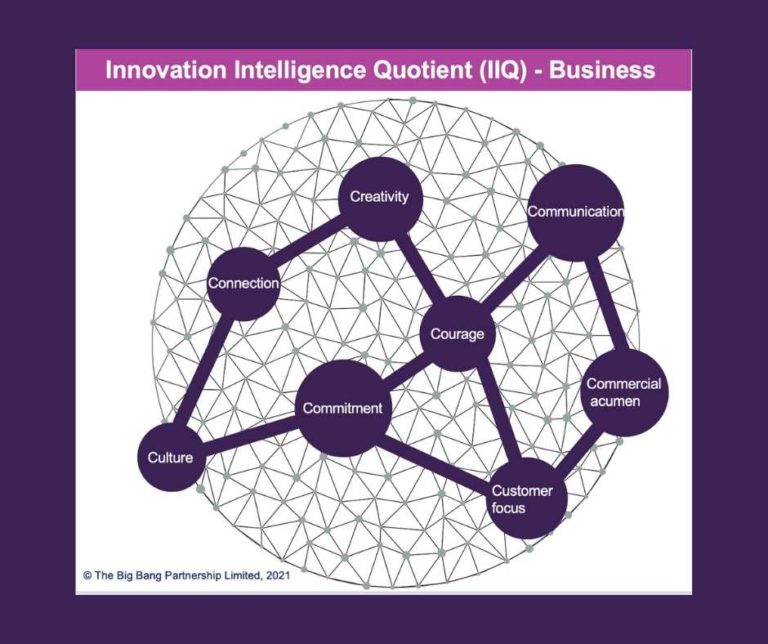 How Does An Innovation Sprint Work The Big Bang Partnership