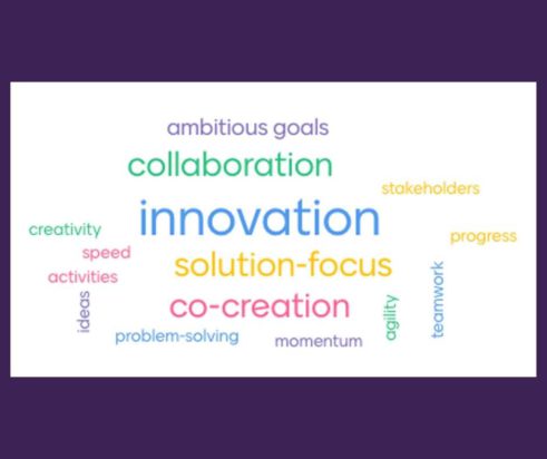 Word cloud including benefits of an innovation sprint