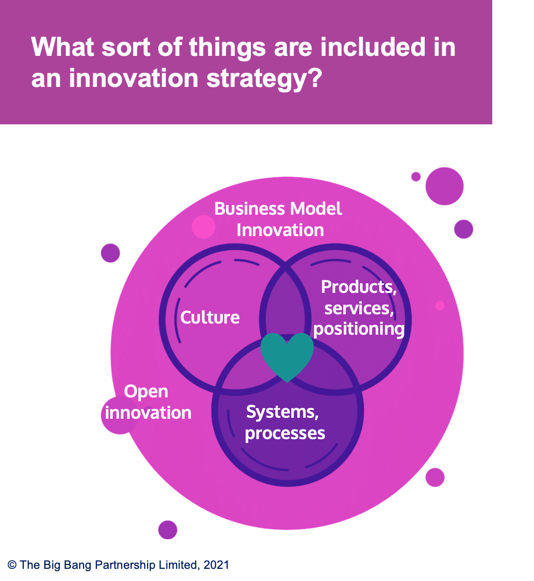 Innovation Strategy for Your Business The Big Bang Partnership