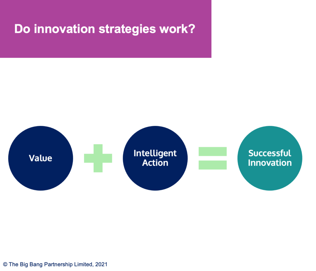 Ingredients of successful innovation strategy