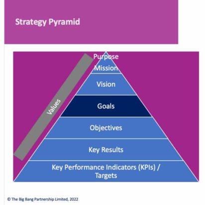 How to Facilitate a Goal Setting Workshop - The Big Bang Partnership