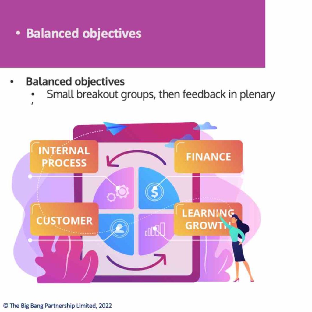 Balanced scorecard objectives