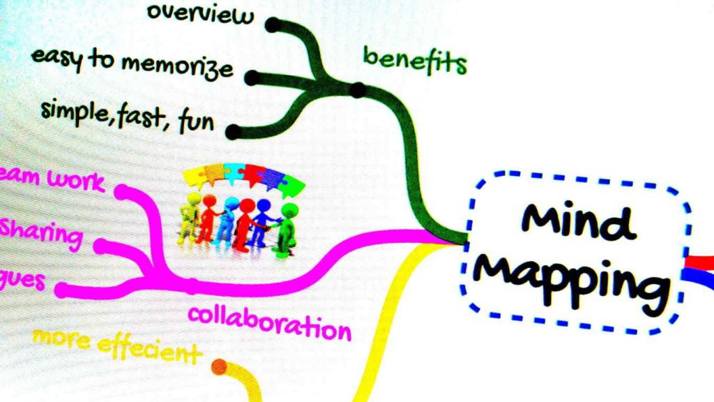 Mind mapping examples