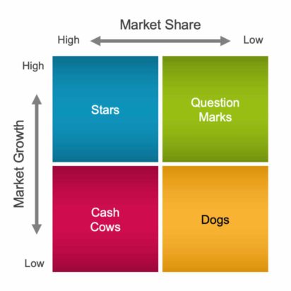 The Product Lifecycle and Innovation-Adoption Curve - The Big Bang ...