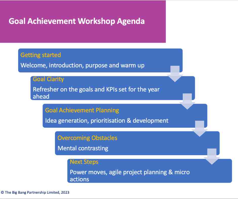 Goal Achievement Workshop Agenda