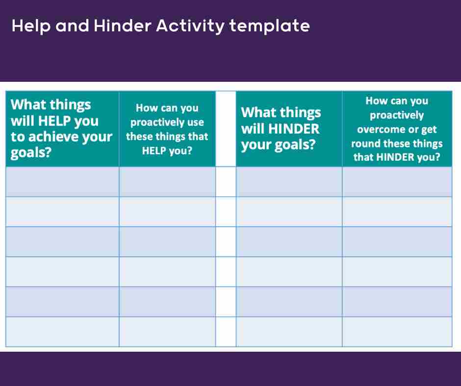 Help and Hinder Activity Template for Business Goal Achievement