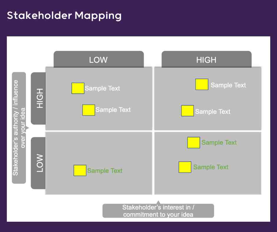 Stakeholder Mapping Matrix