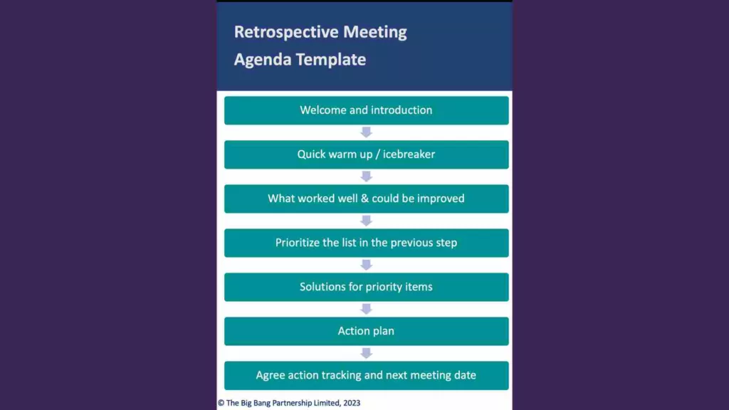 Retrospective meeting agenda template