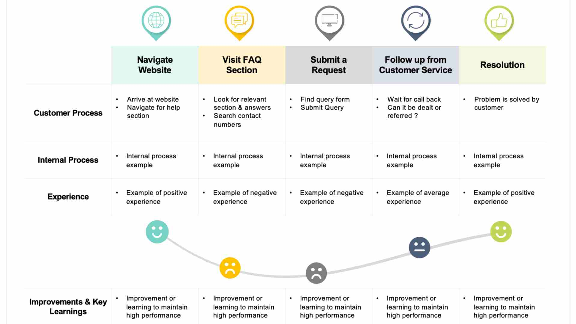 How to Facilitate a Customer Journey Mapping Workshop - The Big Bang ...