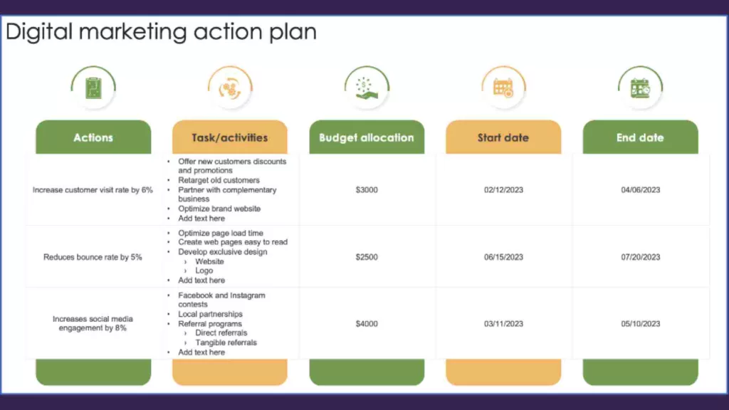 Example digital marketing action plan
