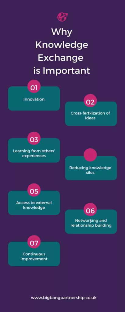 Infographic to show the reasons why knowledge exchange is important