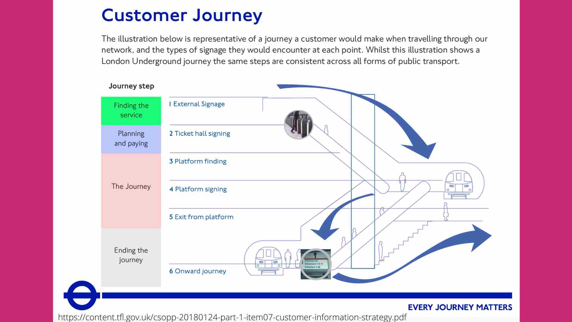 How to Facilitate a Customer Journey Mapping The Big Bang Partnership