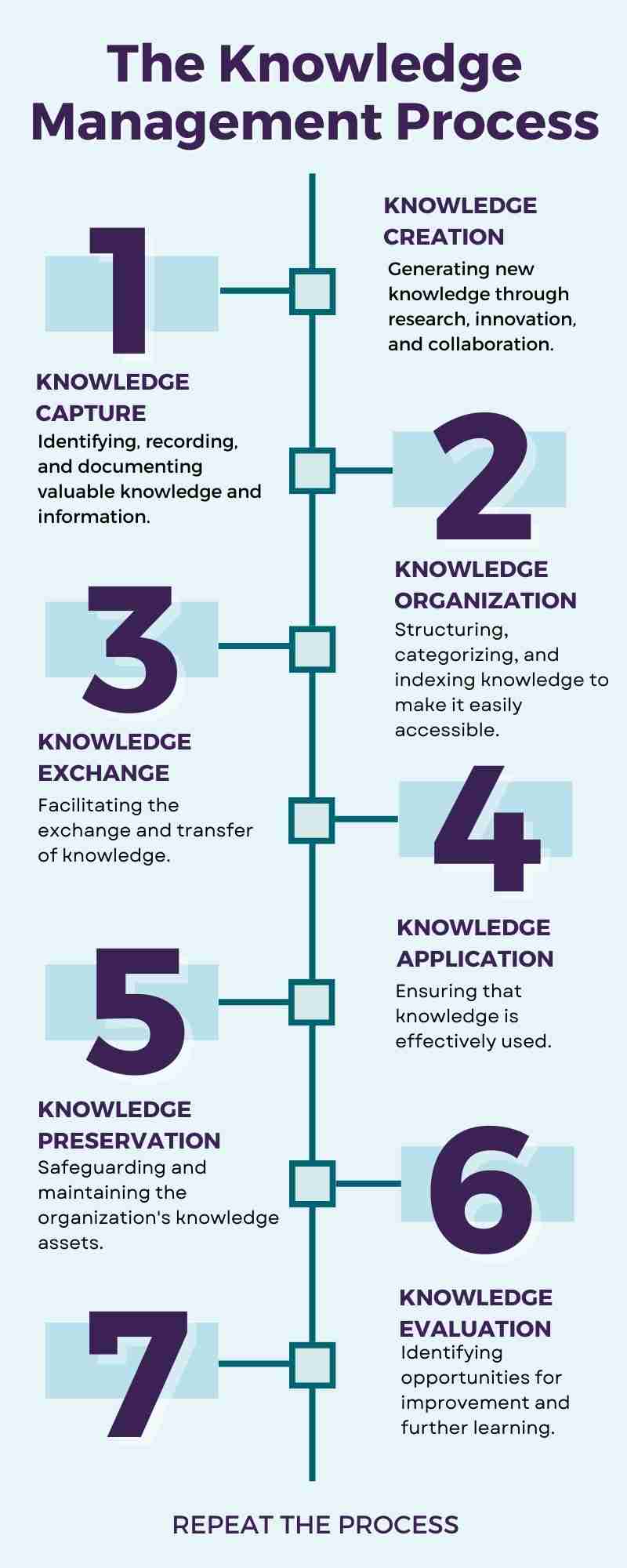 Knowledge Exchange for Research and Business Innovation - The Big Bang ...