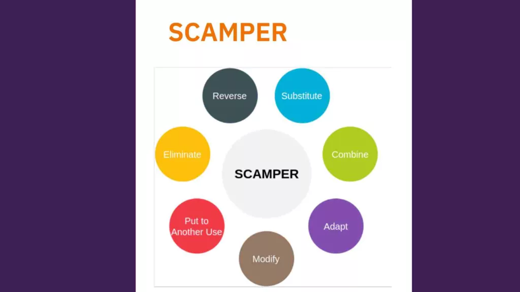 SCAMPER creativity technique