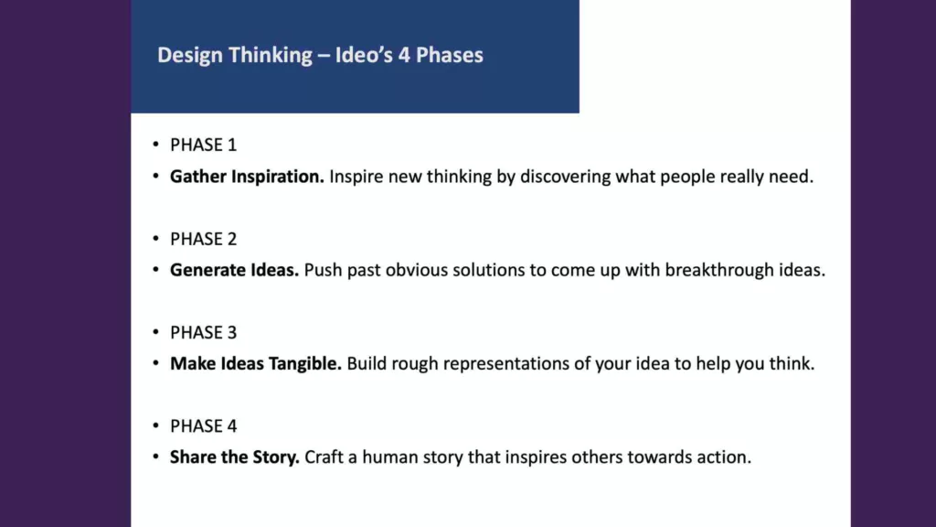 Ideo's 4 Phases of Design Thinking text