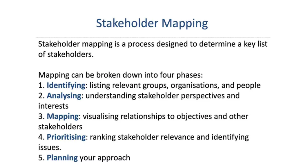 Text slide with written steps on how to do stakeholder mapping