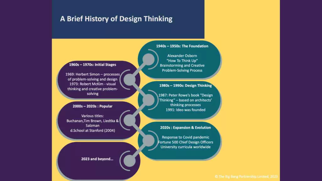Brief History of Design Thinking