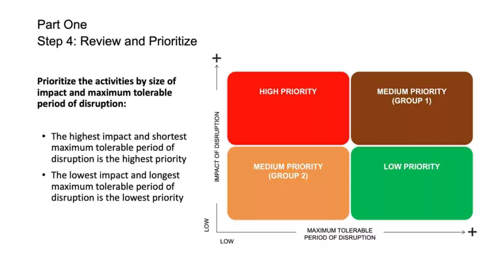 Step 4 business continuity workshop template, prioritization matrix