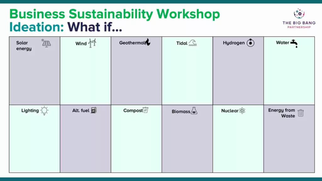 Examples of 'what if' scenarios for sustainability ideation