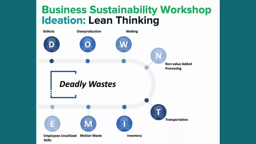 Deadly Wastes 'DOWNTIME' acronym, lean thinking tool