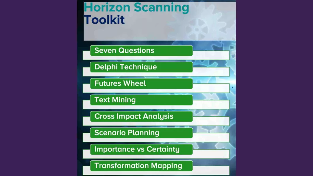 Contents of Horizon Scanning Toolkit