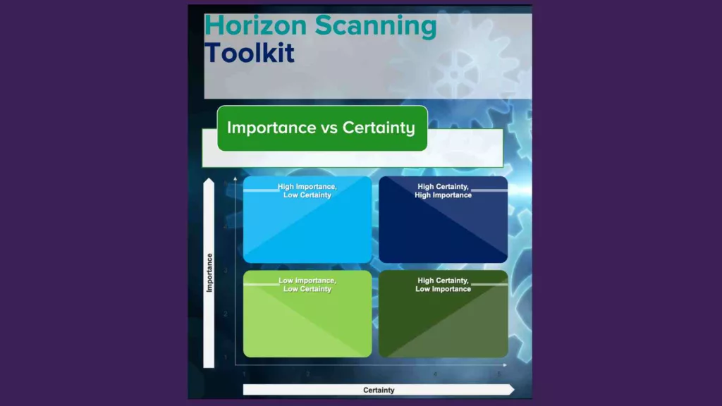 Importance vs Certainty Matrix