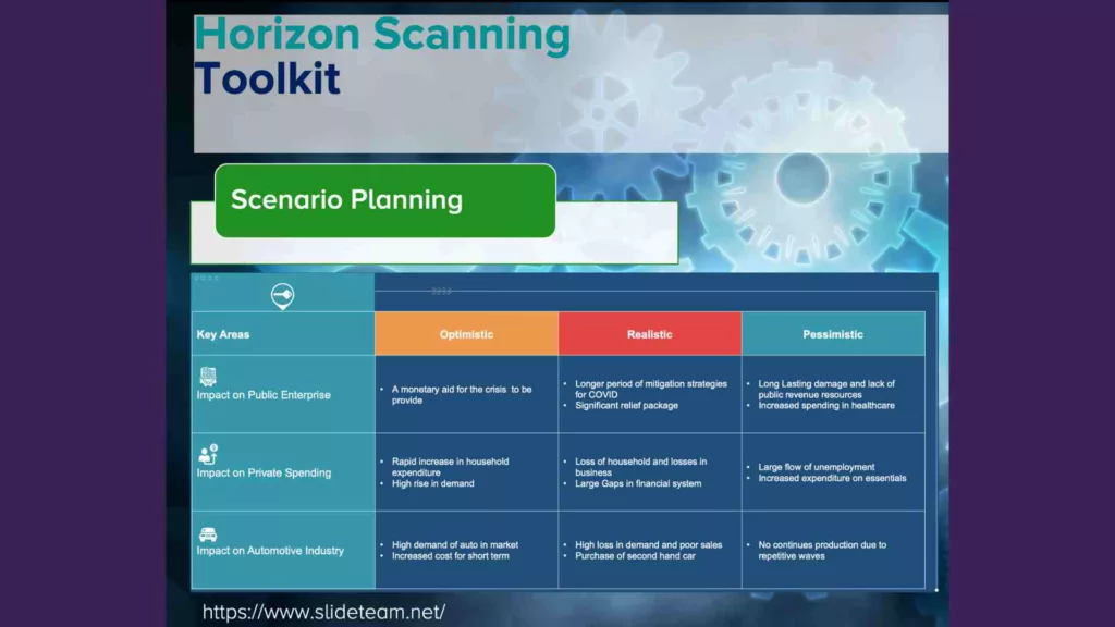 Scenario Planning Examples