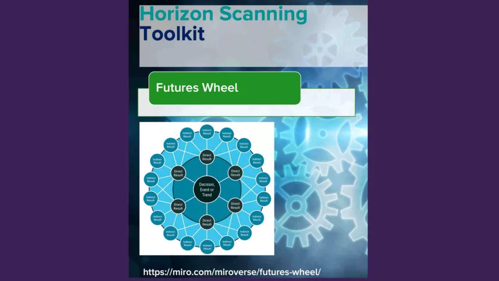 Futures Wheel