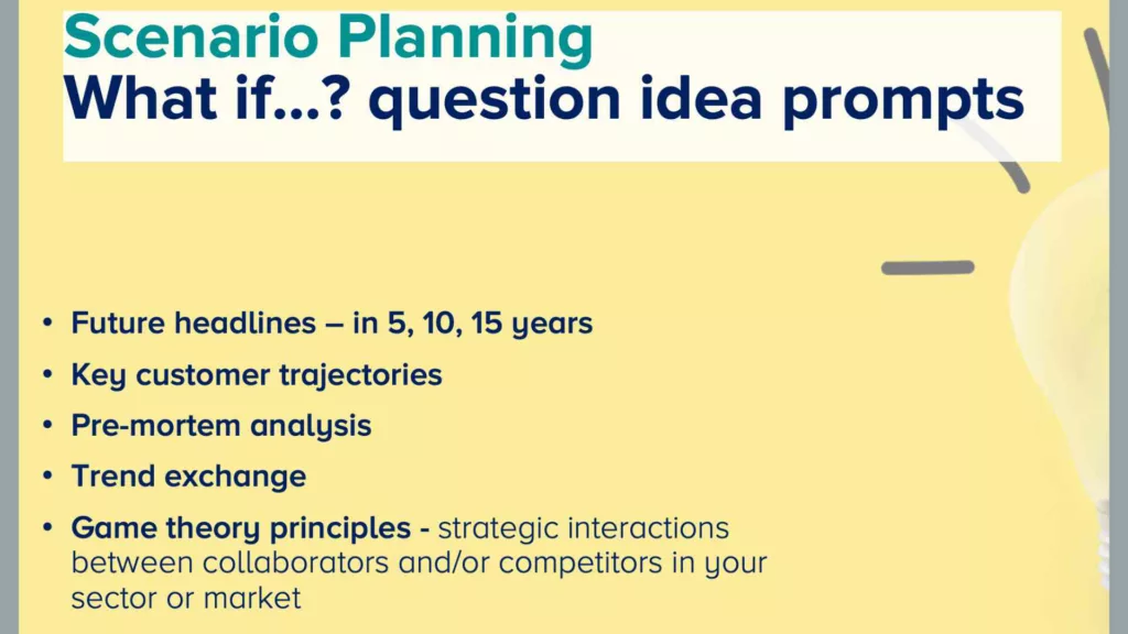A bright yellow presentation slide titled 'Scenario Planning - What if...? question idea prompts' with a blue header. The slide suggests brainstorming prompts including: 'Future headlines – in 5, 10, 15 years', 'Key customer trajectories', 'Pre-mortem analysis', 'Trend exchange', and 'Game theory principles - strategic interactions between collaborators and/or competitors in your sector or market'
