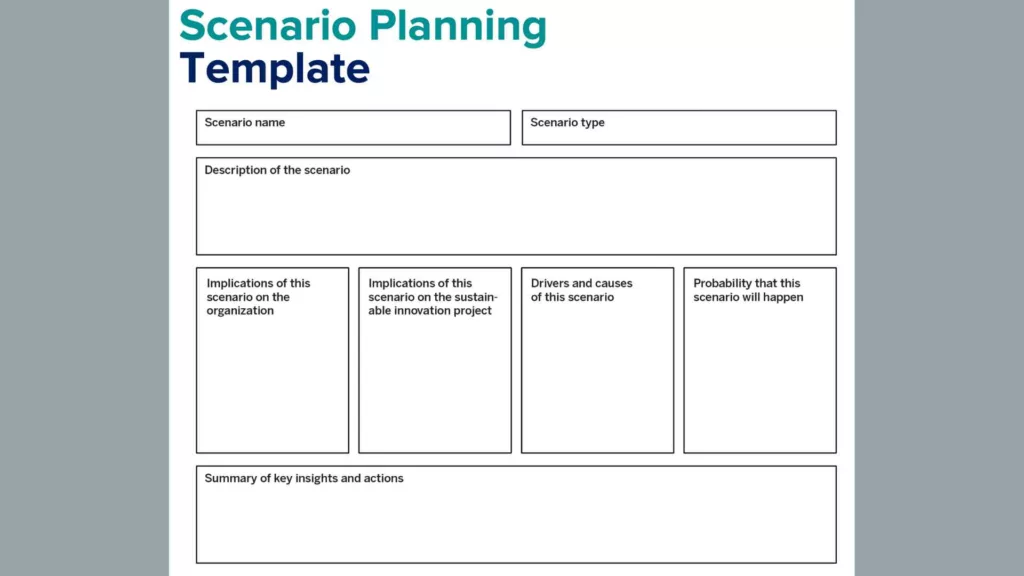 A presentation slide titled 'Scenario Planning Template' with a grey background. The template has sections for entering the 'Scenario name', 'Scenario type', a 'Description of the scenario', 'Implications of this scenario on the organization', 'Implications of this scenario on the sustainable innovation project', 'Drivers and causes of this scenario', 'Probability that this scenario will happen', and a 'Summary of key insights and actions'. The slide provides a structured format for developing and analyzing strategic scenarios.