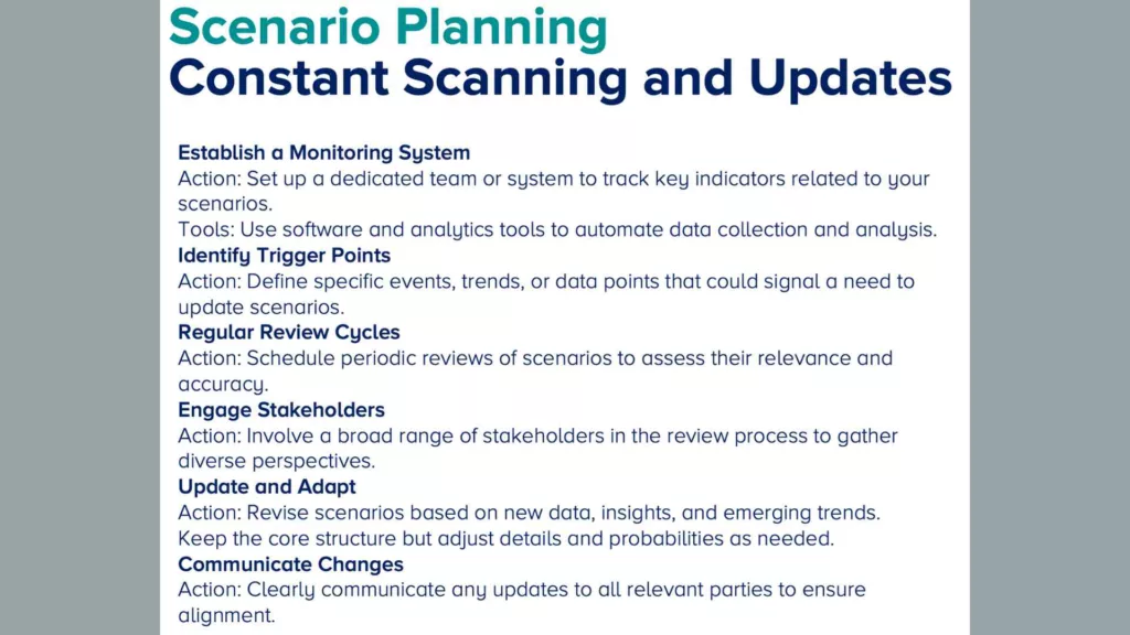 A presentation slide titled 'Scenario Planning - Constant Scanning and Updates' with a pale blue background. The slide lists strategic actions for scenario planning such as 'Establish a Monitoring System', 'Identify Trigger Points', 'Regular Review Cycles', 'Engage Stakeholders', 'Update and Adapt', and 'Communicate Changes'. Each action is described with steps to implement and tools to use, focusing on tracking key indicators, defining events that signal updates, scheduling reviews, involving stakeholders, revising scenarios with new data, and communicating changes for alignment.