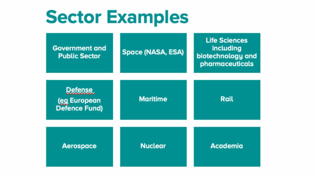 Examples of sectors using TRLs