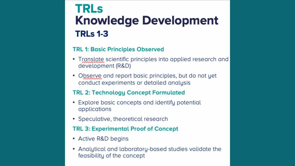 TRLs 1-3