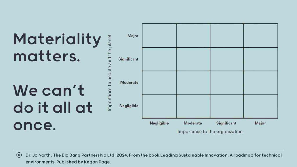 Materiality Matrix