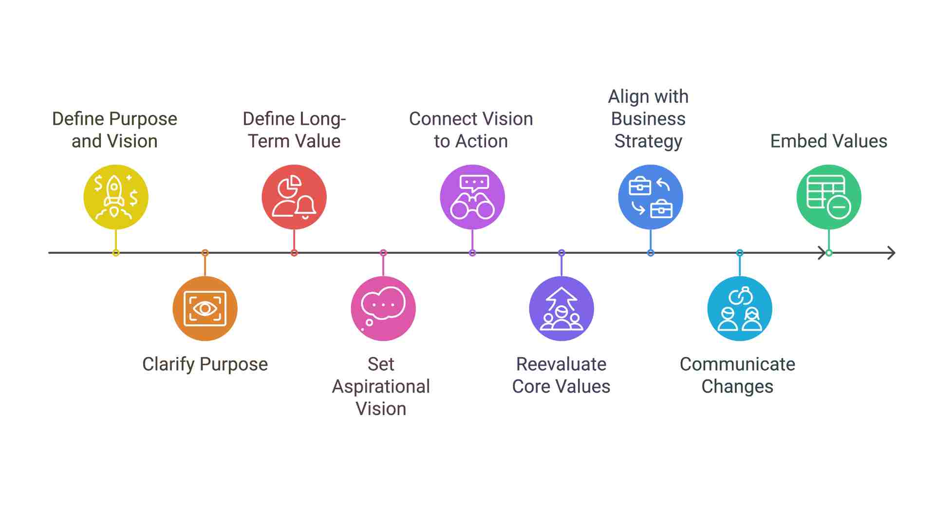 How to Update Your Mission, Vision and Values for 2026 & Beyond - The ...
