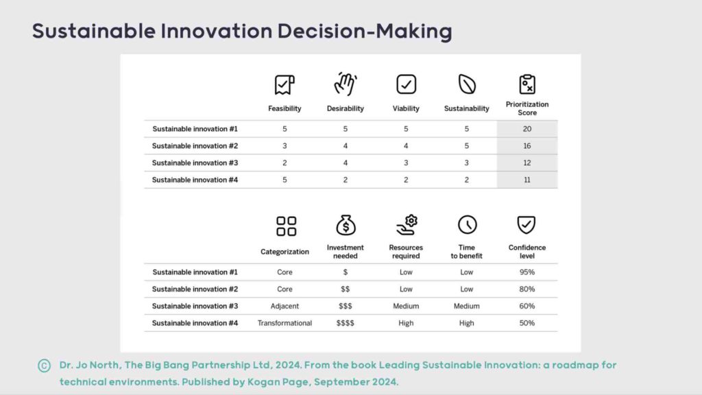 Sustainable Innovation Decision Making Matrix